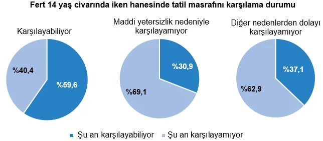 TÜİK, Fakirliğin, Zenginliğin ve Eğitimin Nesilden Nesile Aktarılan Raporunu Yayımladı