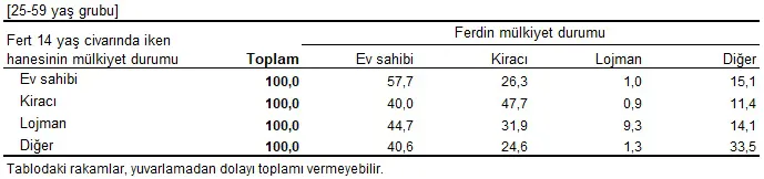 TÜİK, Fakirliğin, Zenginliğin ve Eğitimin Nesilden Nesile Aktarılan Raporunu Yayımladı