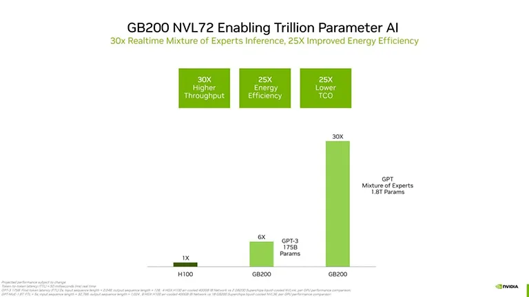 NVIDIA’nın Piyasa Değeri, Blackwell GPU Talebindeki Artışla Yükseliyor NVIDIA’nın Piyasa Değeri, Blackwell GPU Talebindeki Artışla Yükseliyor