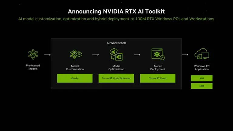 NVIDIA ve AMD'den Dizüstü Bilgisayarlara Yeni Özellik! NVIDIA ve AMD'den Dizüstü Bilgisayarlara Yeni Özellik!