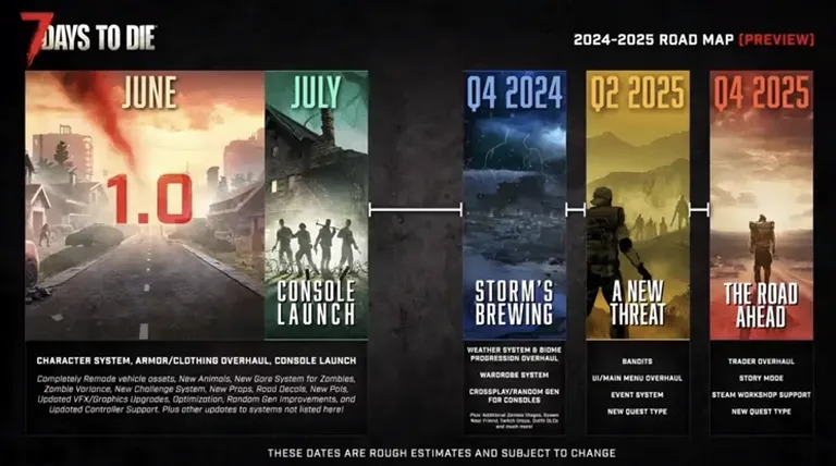 1.0 Sürümüyle 7 Days to Die: Oyuncular Ne Diyor? 1.0 Sürümüyle 7 Days to Die: Oyuncular Ne Diyor?