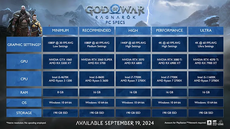 God of War Ragnarok Sistem Gereksinimleri Açıklandı! 19 Eylül'de Geliyor God of War Ragnarok Sistem Gereksinimleri Açıklandı! 19 Eylül'de Geliyor