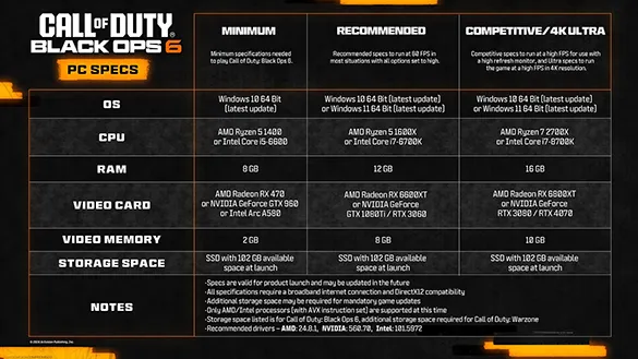 Black Ops 6 Sistem Gereksinimleri ve Yükleme Zamanları Açıklandı Black Ops 6 Sistem Gereksinimleri ve Yükleme Zamanları Açıklandı