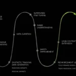 NVIDIA OpenReasoning-Nemotron modelleriyle yerel yapay zekada yeni dönem
