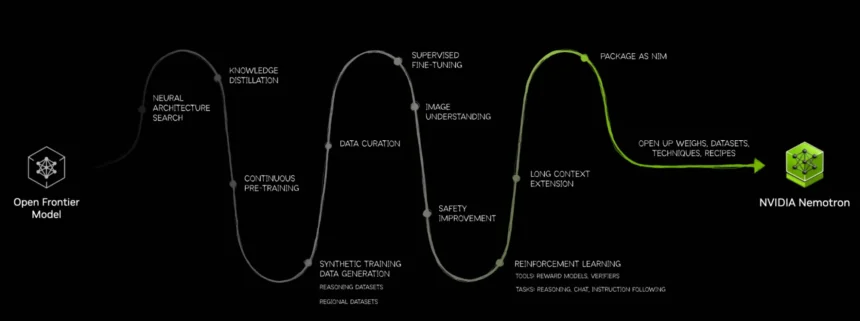 NVIDIA OpenReasoning-Nemotron modelleriyle yerel yapay zekada yeni dönem