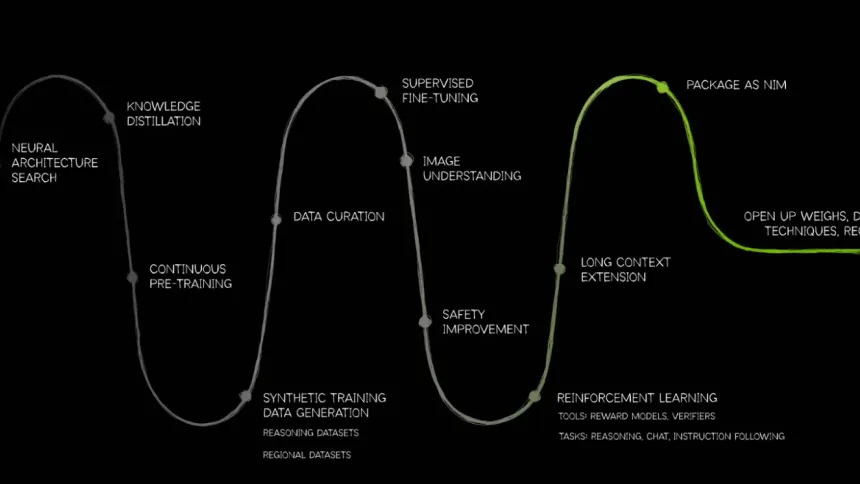 NVIDIA OpenReasoning-Nemotron modelleriyle yerel yapay zekada yeni dönem